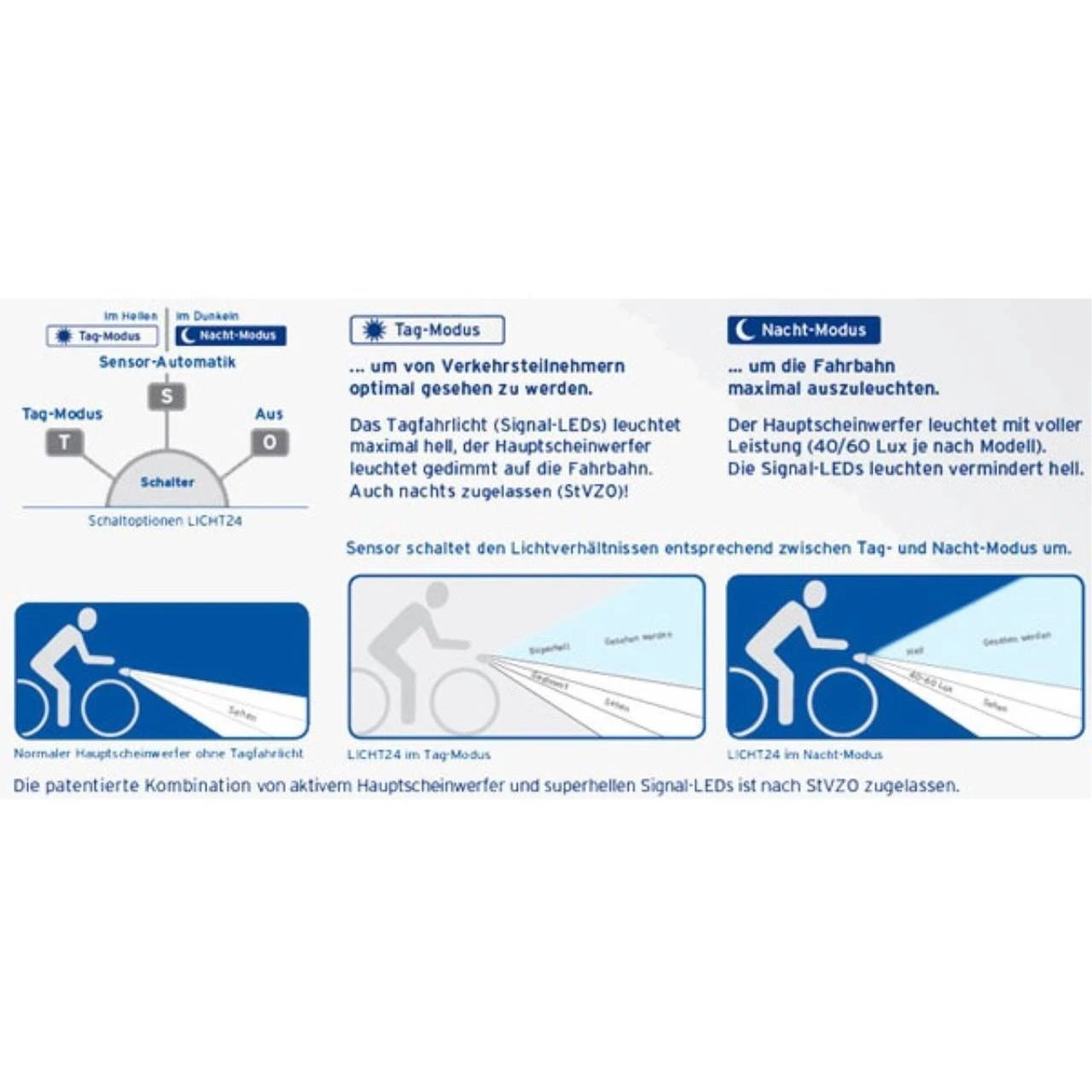 Busch-mueller Busch & Müller LED-Scheinwerfer Lumotec IQ Cyo T Senso Plus 60 Lux 4 Busch-mueller Busch & Müller LED-Scheinwerfer Lumotec IQ Cyo T Senso Plus 60 Lux – Bild 2